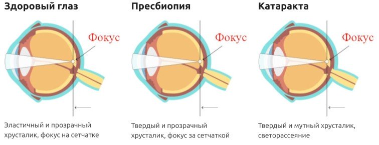 Медицинский центр MedSwiss