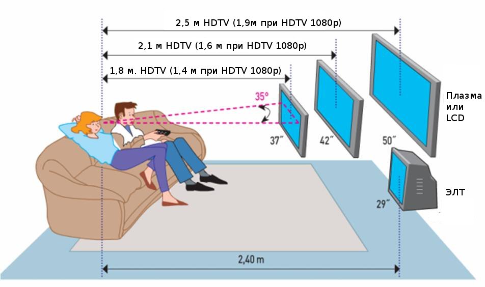 Влияние компьютера и телевизора на зрение ребенка