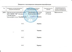 Сертификат Завадский Александр Валерьевич